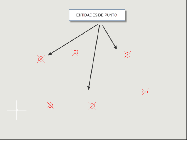 Convierte entidades de punto en entidades de circulo.